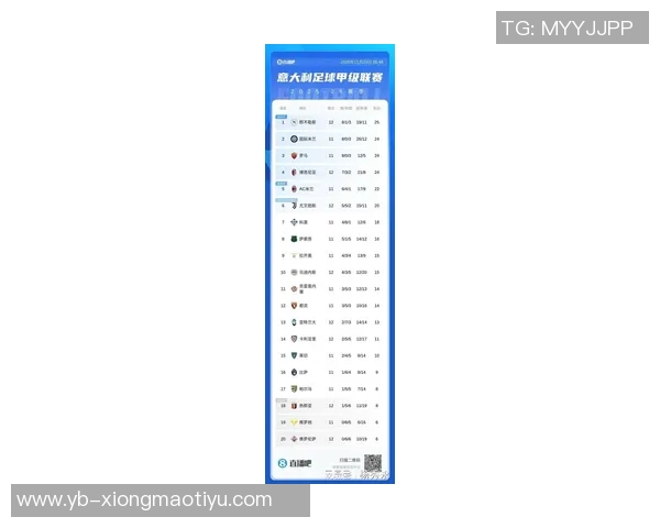 2025年意甲赛季积分榜揭晓罗马强势领跑国米紧随其后那不勒斯表现不俗 2025年意甲赛季积分榜揭晓罗马强势领跑国米紧随其后那不勒斯表现不俗
