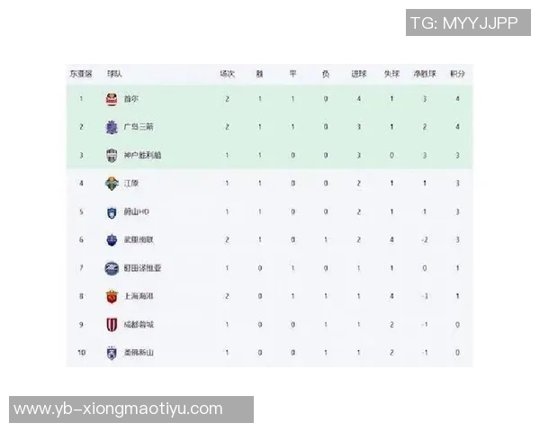 亚冠赛事进入最后阶段中超三队仍处于积分榜底部形势严峻